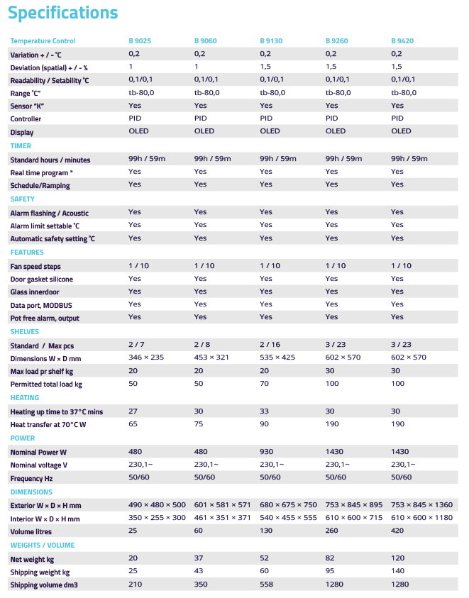 B-series_incubator_models_specification EN.png